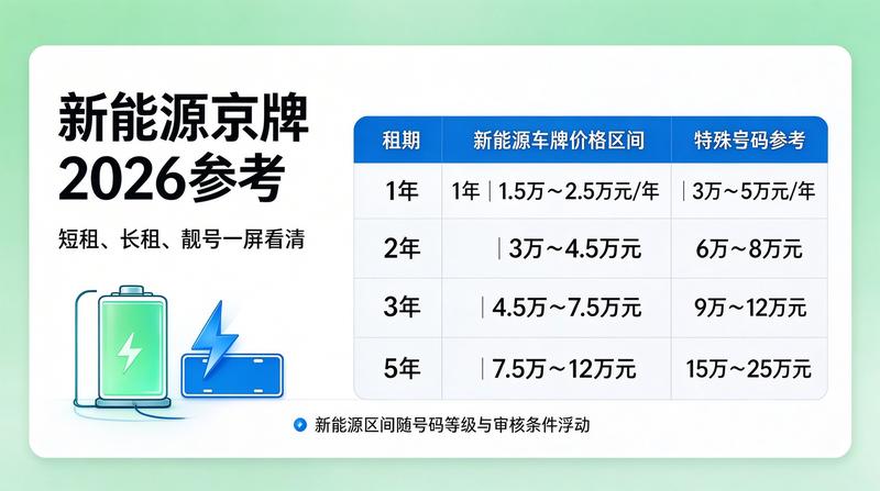 标准合同签署流程
